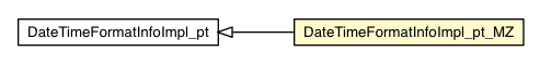 Package class diagram package DateTimeFormatInfoImpl_pt_MZ