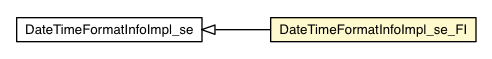 Package class diagram package DateTimeFormatInfoImpl_se_FI