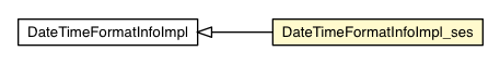 Package class diagram package DateTimeFormatInfoImpl_ses