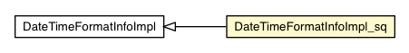 Package class diagram package DateTimeFormatInfoImpl_sq