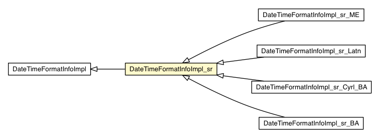 Package class diagram package DateTimeFormatInfoImpl_sr