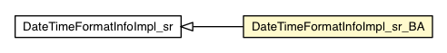 Package class diagram package DateTimeFormatInfoImpl_sr_BA