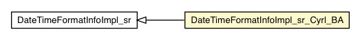 Package class diagram package DateTimeFormatInfoImpl_sr_Cyrl_BA