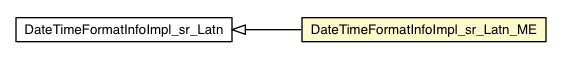 Package class diagram package DateTimeFormatInfoImpl_sr_Latn_ME