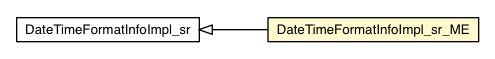 Package class diagram package DateTimeFormatInfoImpl_sr_ME