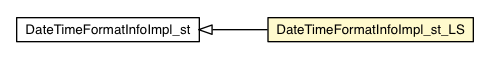 Package class diagram package DateTimeFormatInfoImpl_st_LS