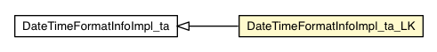 Package class diagram package DateTimeFormatInfoImpl_ta_LK