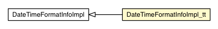 Package class diagram package DateTimeFormatInfoImpl_tt