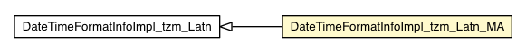 Package class diagram package DateTimeFormatInfoImpl_tzm_Latn_MA