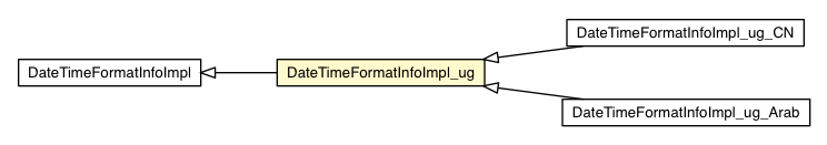 Package class diagram package DateTimeFormatInfoImpl_ug