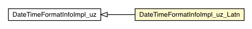 Package class diagram package DateTimeFormatInfoImpl_uz_Latn