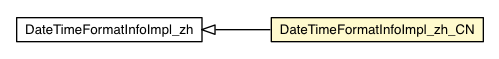 Package class diagram package DateTimeFormatInfoImpl_zh_CN