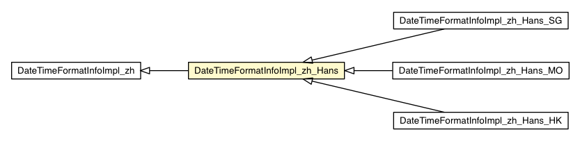 Package class diagram package DateTimeFormatInfoImpl_zh_Hans