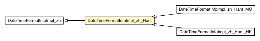 Package class diagram package DateTimeFormatInfoImpl_zh_Hant