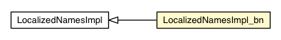 Package class diagram package LocalizedNamesImpl_bn