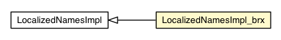 Package class diagram package LocalizedNamesImpl_brx