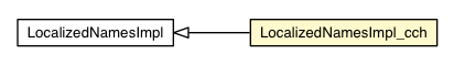 Package class diagram package LocalizedNamesImpl_cch