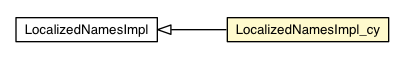 Package class diagram package LocalizedNamesImpl_cy