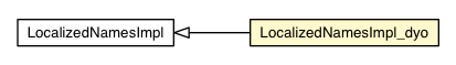 Package class diagram package LocalizedNamesImpl_dyo
