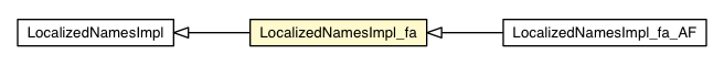 Package class diagram package LocalizedNamesImpl_fa