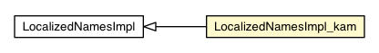 Package class diagram package LocalizedNamesImpl_kam