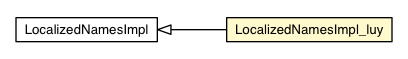 Package class diagram package LocalizedNamesImpl_luy
