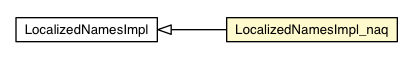 Package class diagram package LocalizedNamesImpl_naq