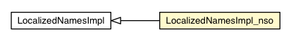 Package class diagram package LocalizedNamesImpl_nso