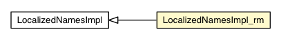 Package class diagram package LocalizedNamesImpl_rm