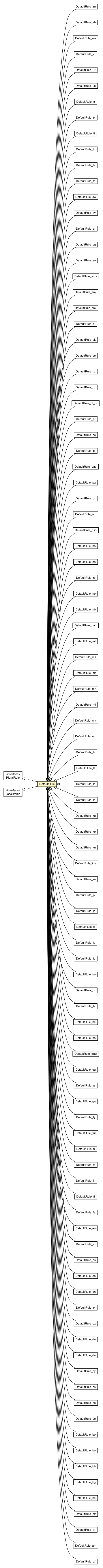 Package class diagram package DefaultRule