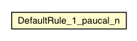 Package class diagram package DefaultRule_1_paucal_n