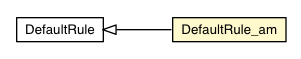 Package class diagram package DefaultRule_am