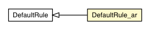 Package class diagram package DefaultRule_ar