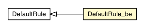 Package class diagram package DefaultRule_be