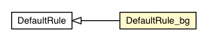 Package class diagram package DefaultRule_bg