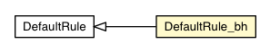 Package class diagram package DefaultRule_bh
