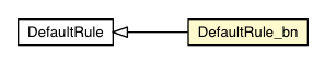 Package class diagram package DefaultRule_bn
