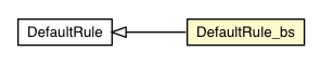 Package class diagram package DefaultRule_bs