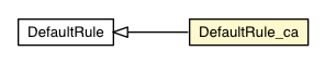 Package class diagram package DefaultRule_ca