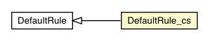 Package class diagram package DefaultRule_cs