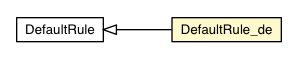 Package class diagram package DefaultRule_de