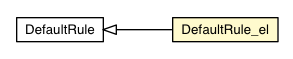 Package class diagram package DefaultRule_el