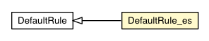 Package class diagram package DefaultRule_es