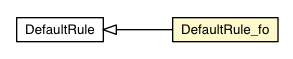 Package class diagram package DefaultRule_fo