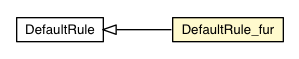 Package class diagram package DefaultRule_fur