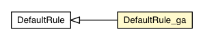 Package class diagram package DefaultRule_ga