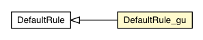 Package class diagram package DefaultRule_gu