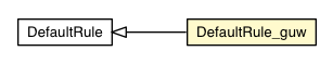 Package class diagram package DefaultRule_guw