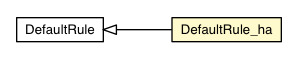 Package class diagram package DefaultRule_ha