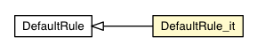 Package class diagram package DefaultRule_it